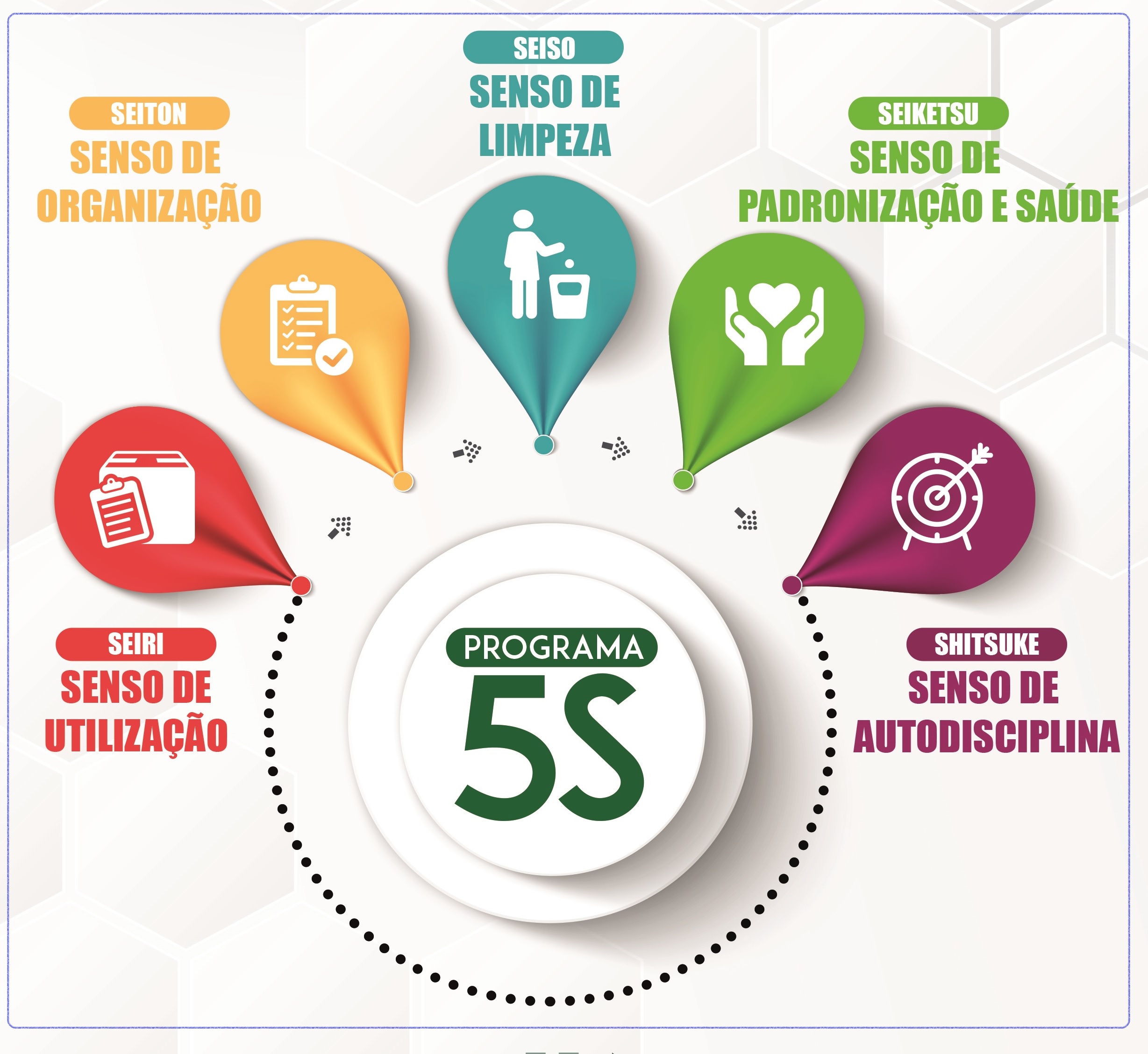 5S’s - O poder dos cinco sensos - Dana Brasil