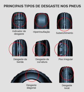 Avalie O Sistema De Suspensão E Direção Pelos Pneus Do Carro. Eles Nos ...