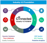 Industry 4.0 foundation