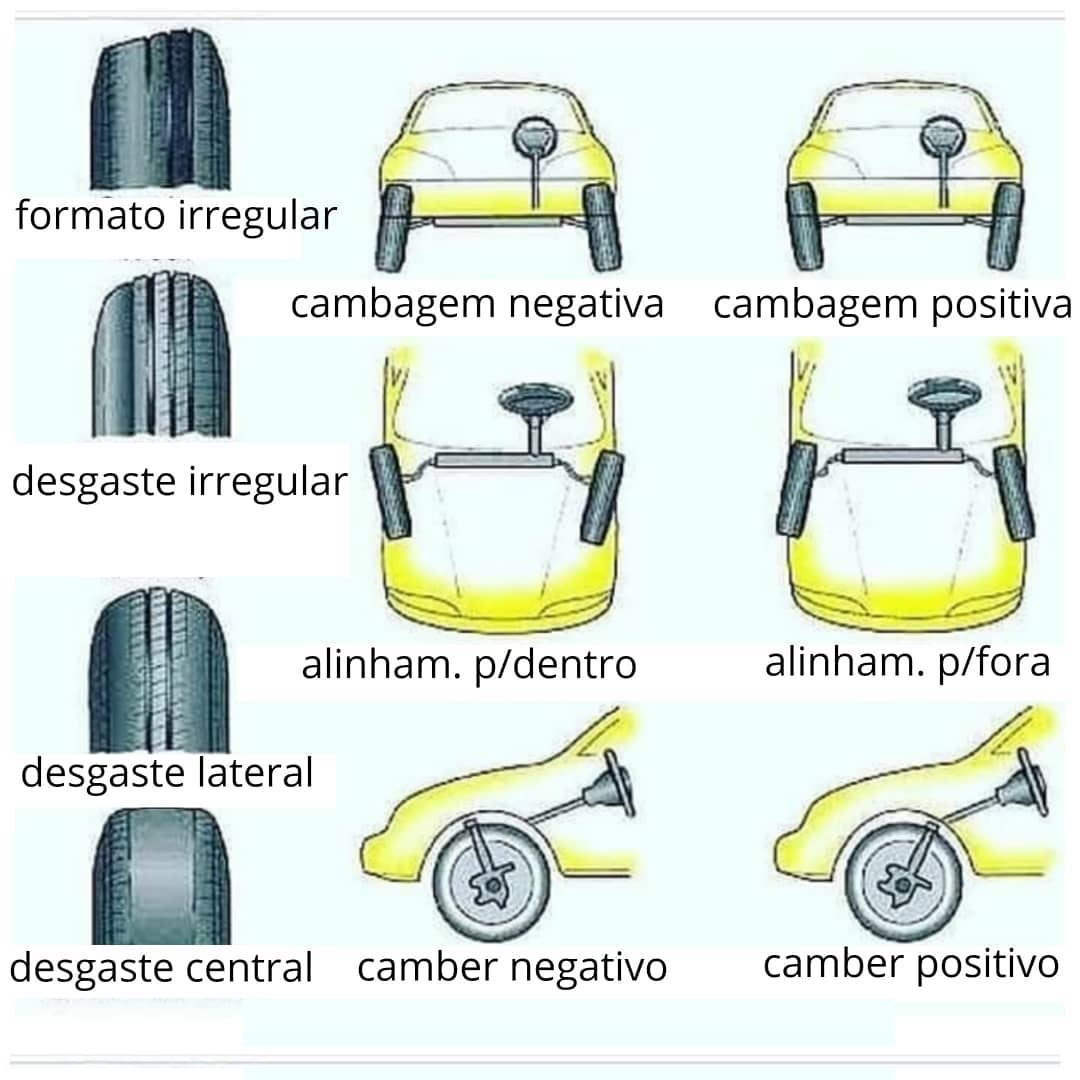Problemas na suspensão podem impedir os serviços de alinhamento Dana